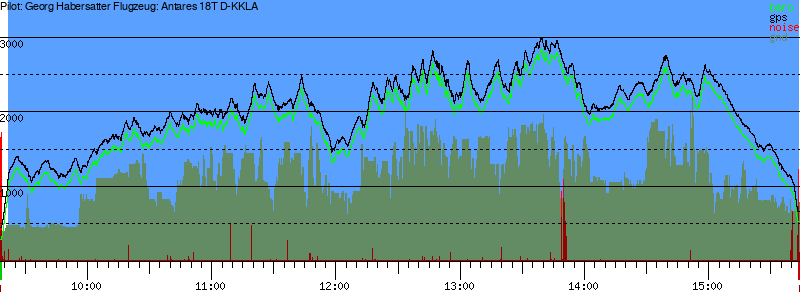 Barometer